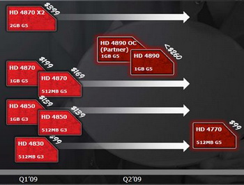 Radeon HD 4770 